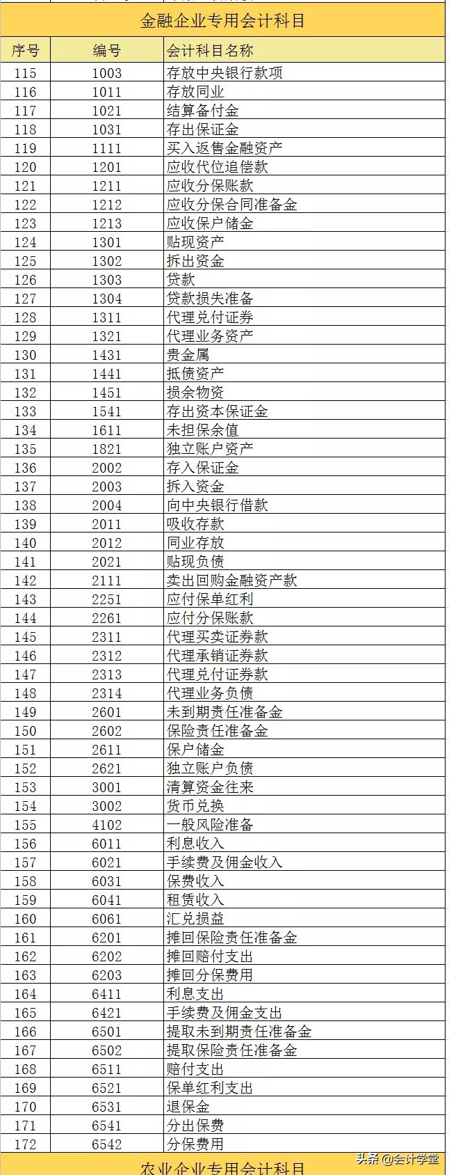 什么是会计科目,