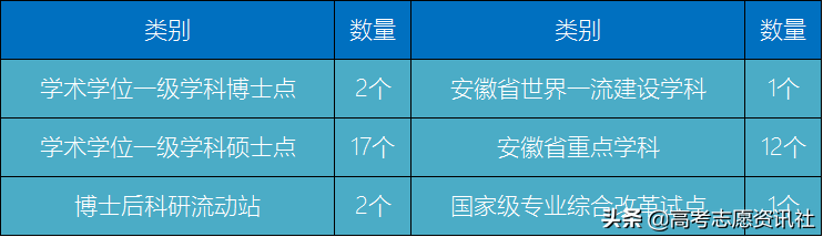 安徽工业大学值得上吗？学校国家级一流本科专业有哪些