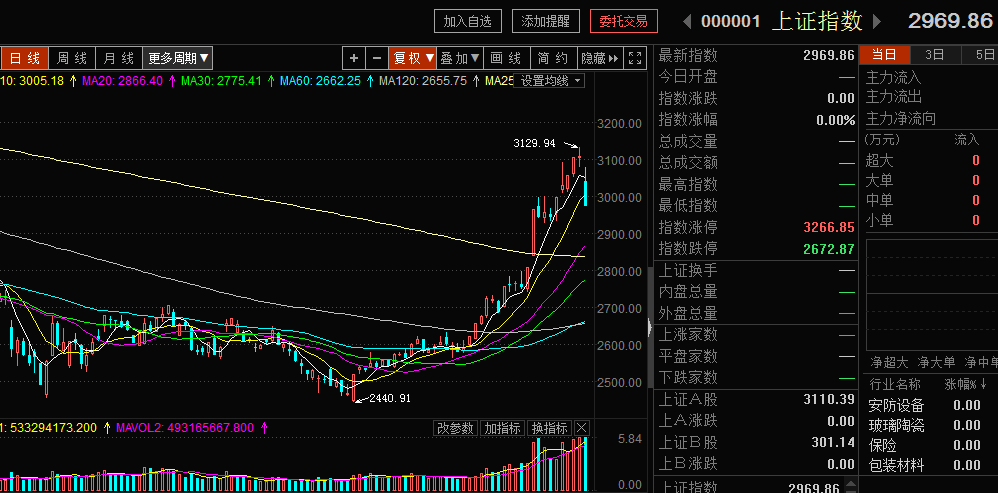 今日重大涨停潜力股名单！（附利好公告）