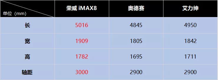 家用MPV中国品牌不如合资好?有对比才有高下之分(图3) 家用MPV中国品牌不如合资好?有对比才有高下之分