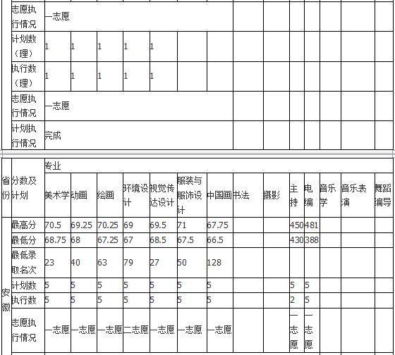 2018年哈尔滨师范大学艺术类录取分数线