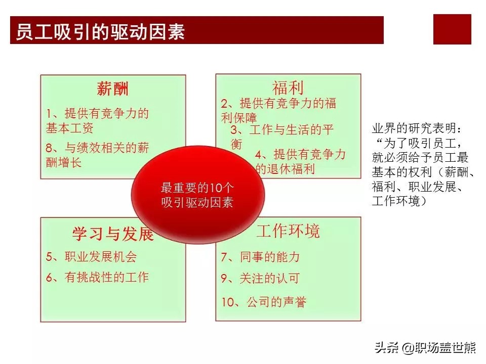 2019华为绩效激励如何助华为业界持续增长（50页PPT）