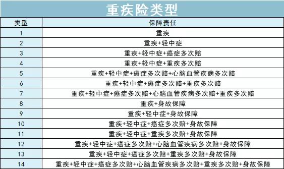 我写了一篇最牛x的重疾险攻略，看完省下大笔钱