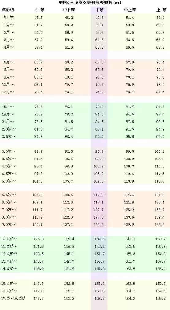 大学专业《身高体重视力》最新标准公布，家长考生快收藏转发