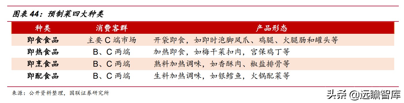 速冻食品：米面、火锅料、预制菜，8家代表企业领头掘金千亿市场