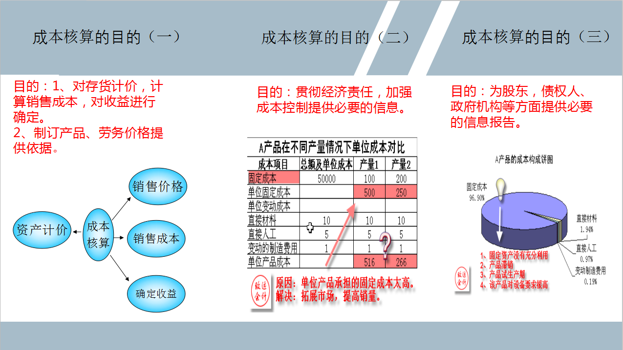 刘会计熬夜整理：81页成本核算+整个账务处理流程，干货满满