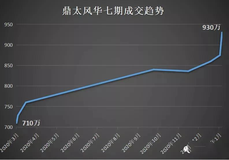 南山降价小区排行榜，最高跌幅达40%