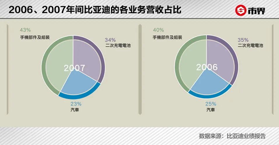 无锡中石伟业招聘（为赚你的钱）