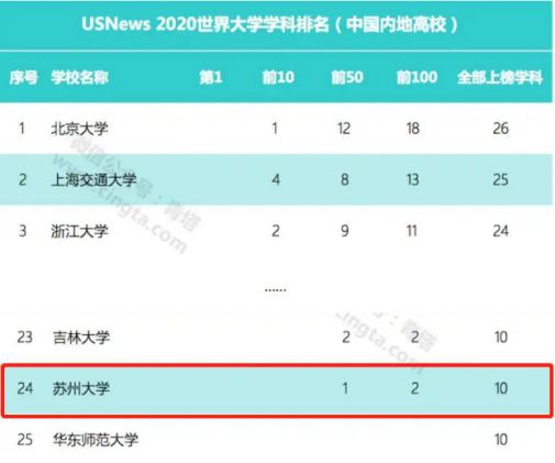 14个学科进入ESI前1%，培养出近50名院士！听说，江苏有个