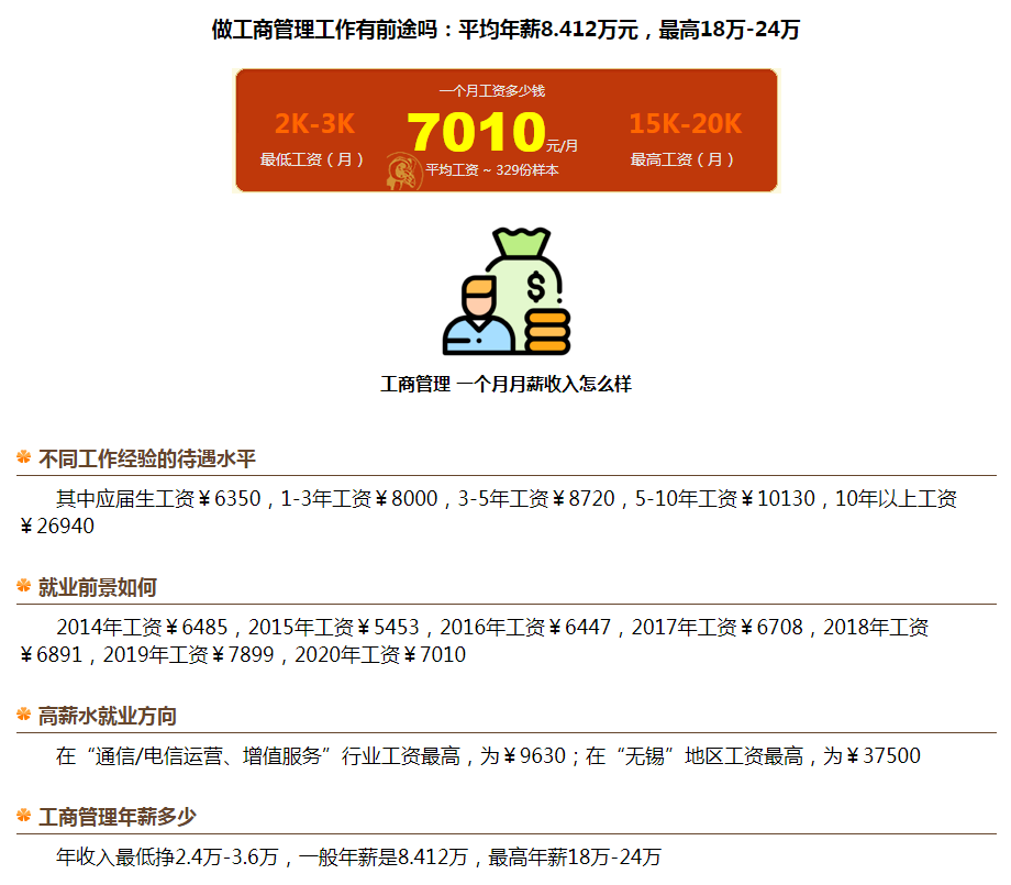 人人都想报名的工商管理类专业，你可知最受欢迎的专业是哪个吗？