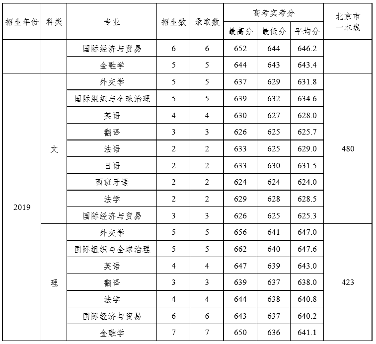我国的“外交官”大多毕业于这2所高校，都是实力强劲的好大学