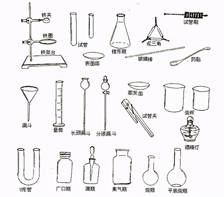 实验室常用的化学仪器