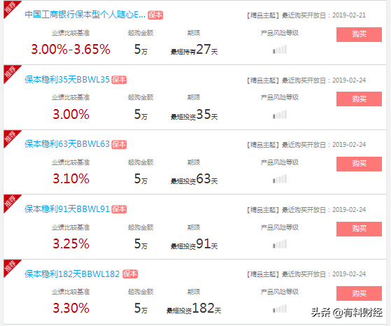 哪种理财产品收益高(哪种理财产品收益最高)