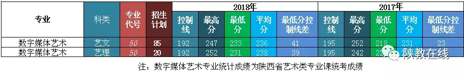 西交大、西北大等14所院校2019年招生计划公布！附往年分数线
