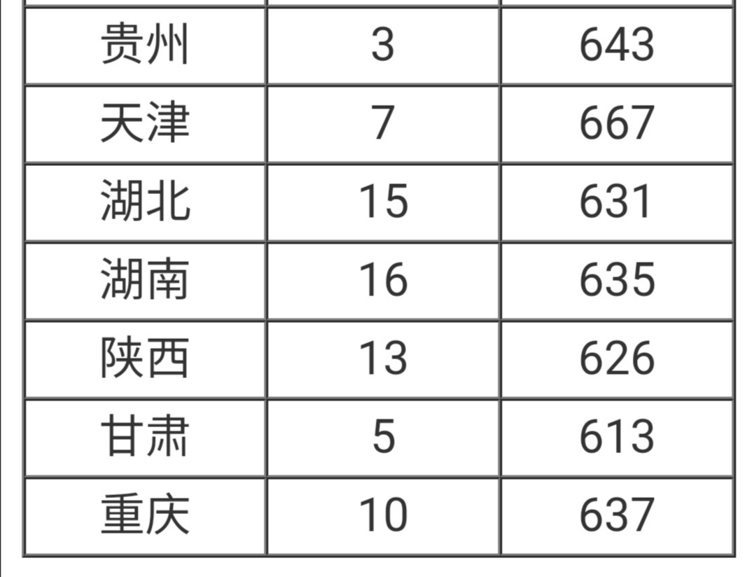 最难考的44所大学，并非只有985、211，四大新校榜上有名