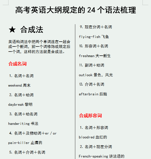 高中英语：高考大纲规定的24个语法，“专治各种低分”！全梳理