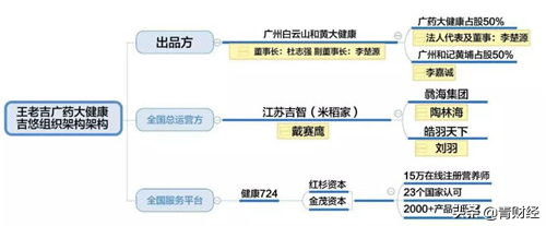王老吉新品“吉悠”涉嫌传销