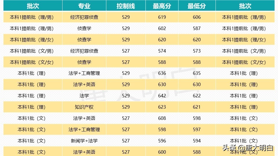 法学界的黄埔军校-西南政法大学