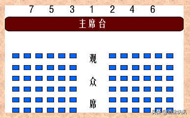 酒桌座位的正确顺序（最全酒桌座次礼仪介绍）