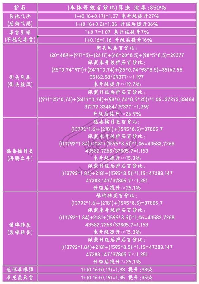 DNF：揭秘毒王伤害算法鲜为人知的秘密，毒王伤害计算指南