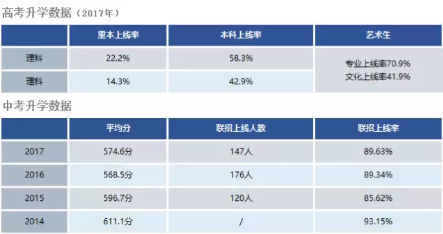 重庆优质民办中学汇总！
