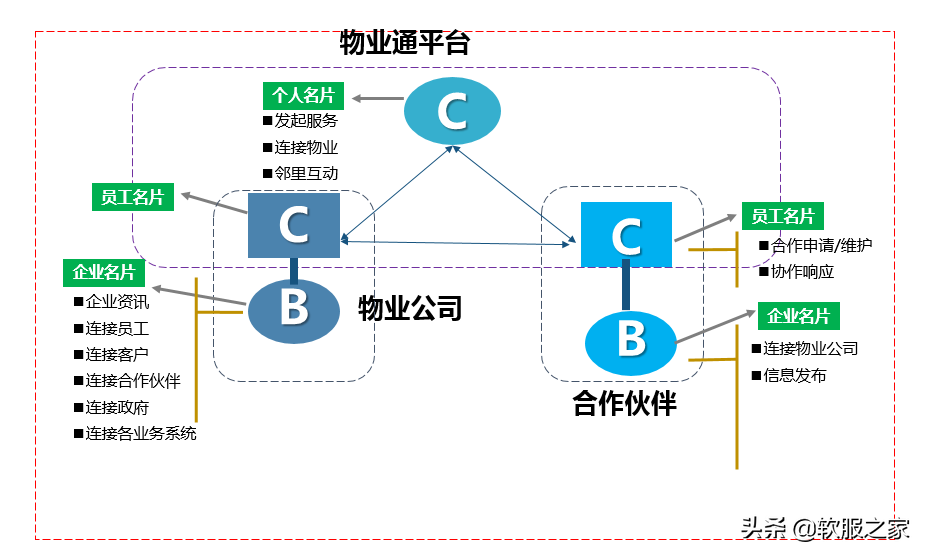 常用物業(yè)管理軟件有哪些？軟服之家常用物業(yè)管理軟件專輯推薦
