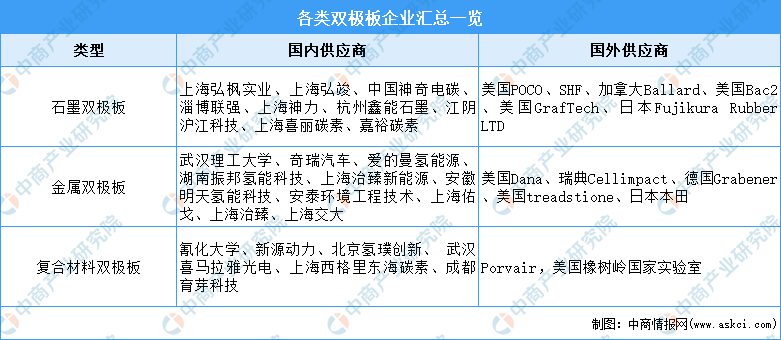 2021年中国氢燃料电池行业产业链全景图上中下游市场及企业剖析