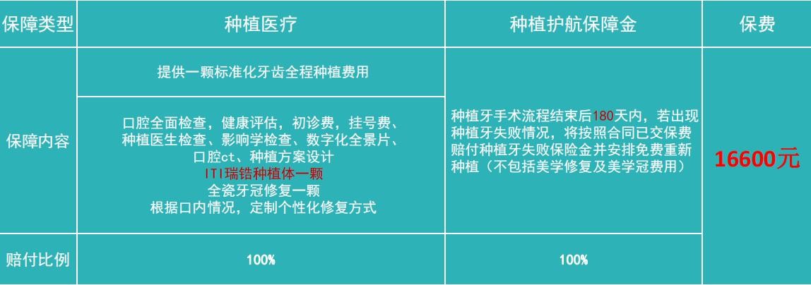 张淼保险工作室：齿科保险，击穿行业底价的性价比之王来了