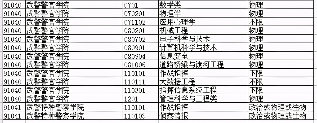 2021届山东高考生想考军校要多少分？去年各校在鲁军检线汇总