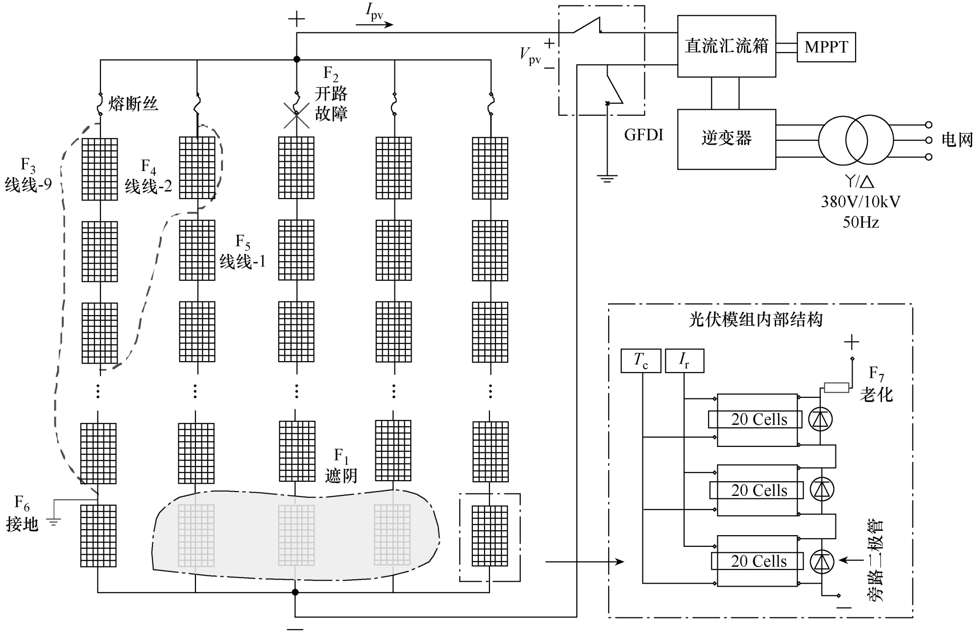 光伏阵列故障检测方法综述