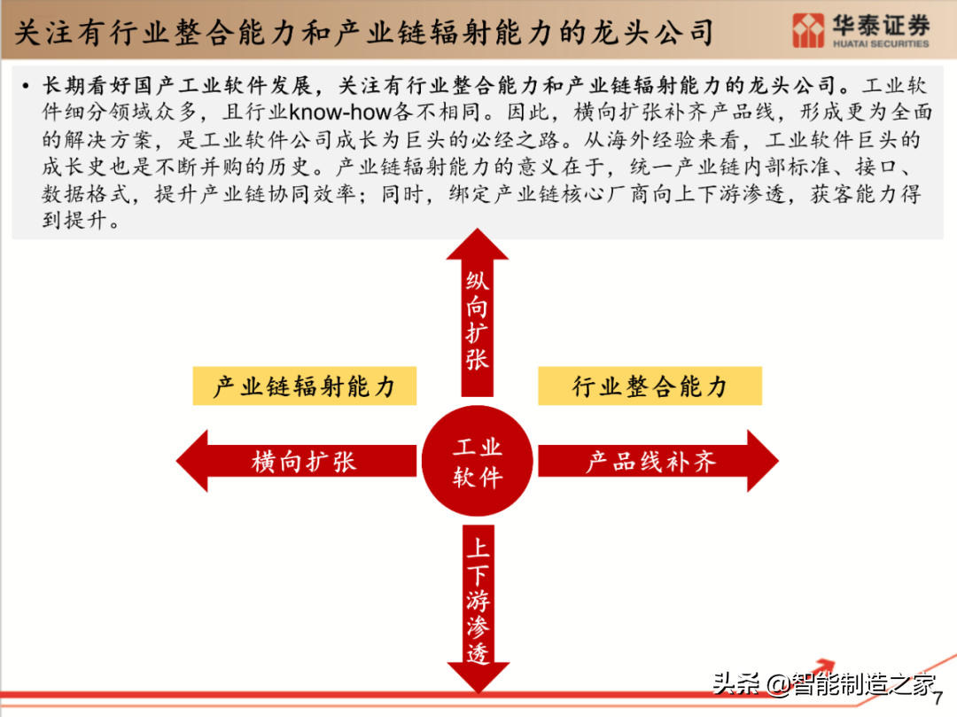 工业软件行业深度报告：132页深度剖析全球工业软件