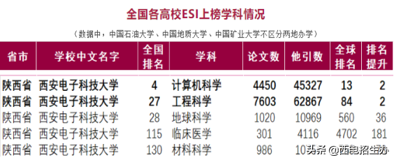 走出24位院士，诞生多个中国第一，西安电子科技大学实力大起底