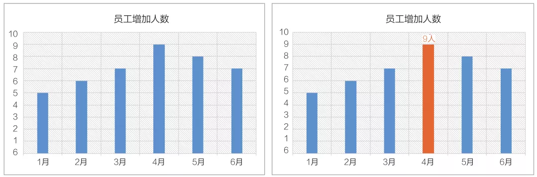 如何让Excel图表看起来不那么小白?