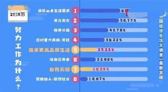 全国最忙碌十座城市，石家庄居首位，北上广深，只有广州上榜