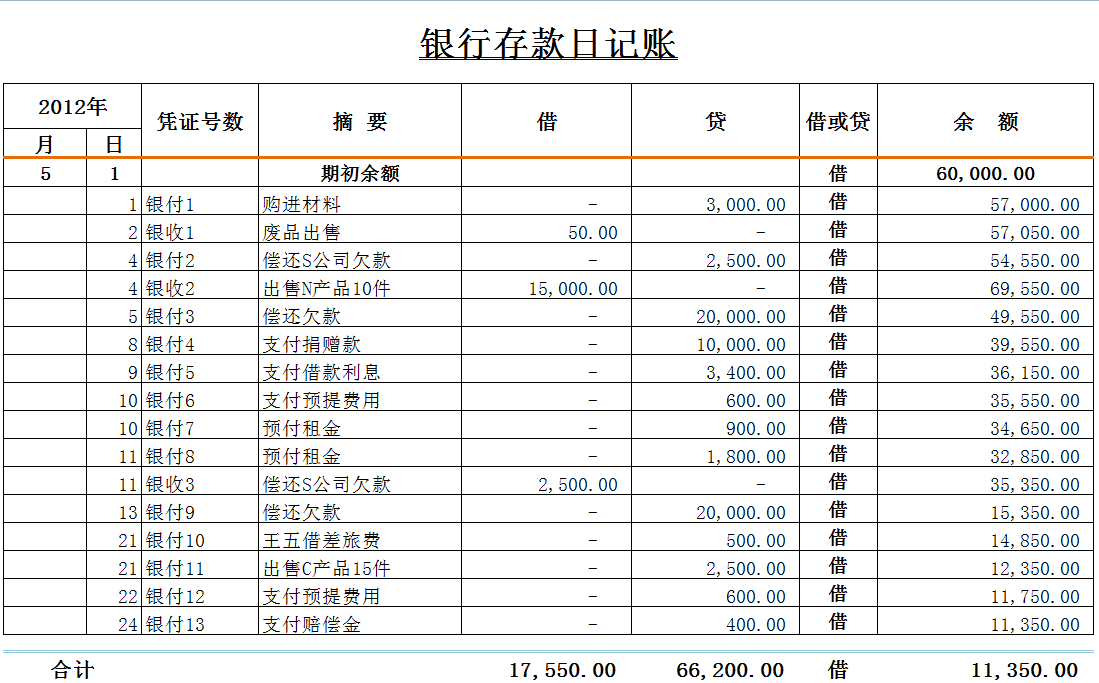 有了这份会计常用账务处理表格，新手再也不怕加班！可直接套用