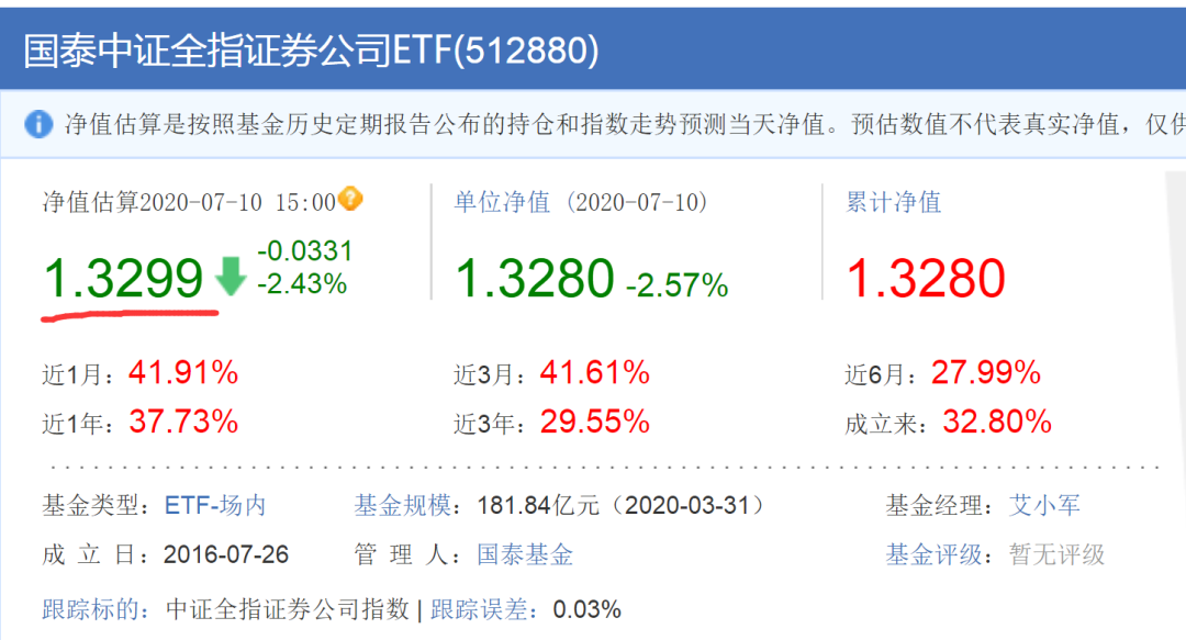 场内基金简明投资攻略：像交易股票一样交易基金（附基金列表）