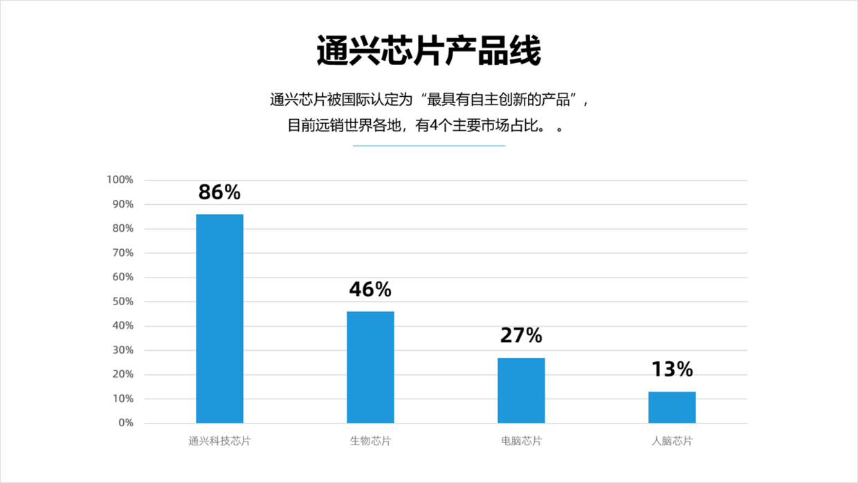 想要提高PPT的设计感，不妨试试这个元素，效果很赞