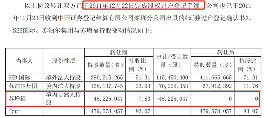 “困兽”苏泊尔