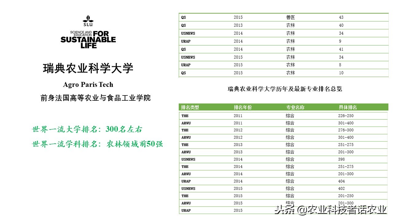 中国农大，荷兰农大，美国农大，日本农大，谁是世界第一农大