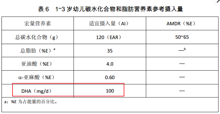 一瓶DHA两三百，这钱可以不用花的