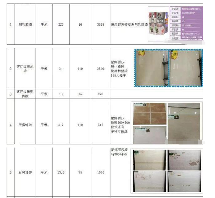 安排上了！零水分装修报价清单，字字珠玑，咔咔省下8万