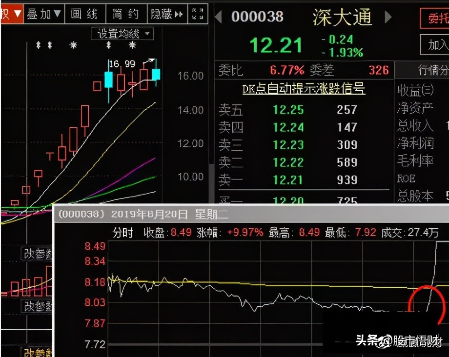 干货：涨停连板股日内低吸买点，成功率最高的两种模式（图解）