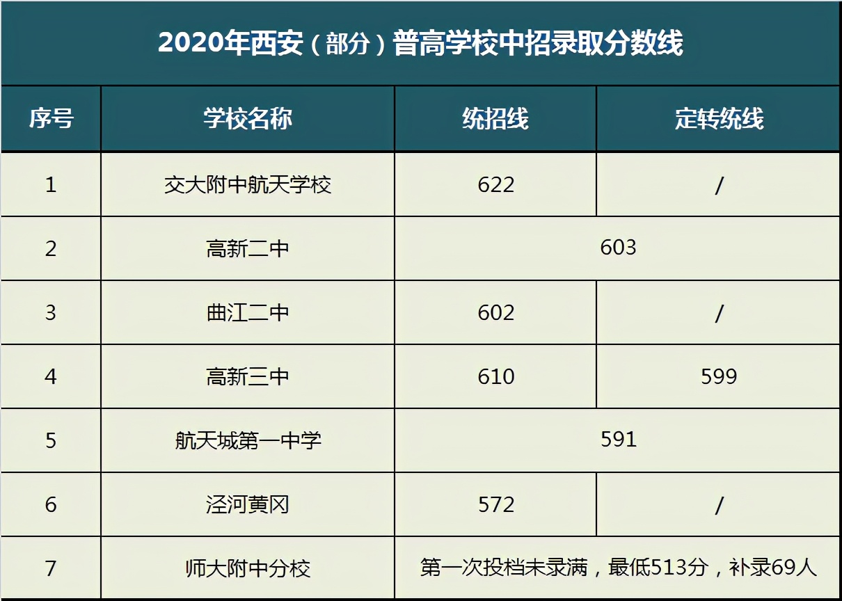 师大分校、交大航天等中学变省标！对家长是好还是坏