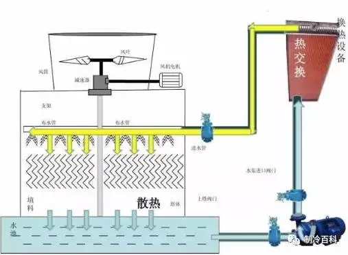 浅谈冷却塔降噪处理