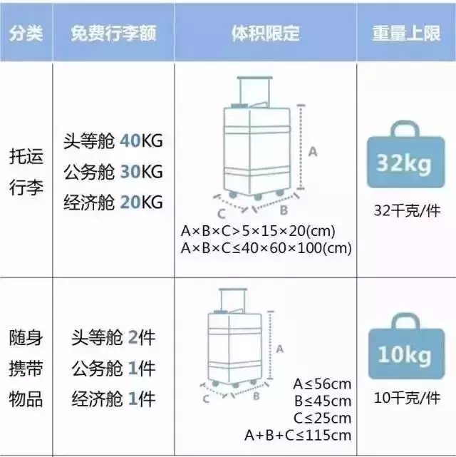 美国\x20巴西(最全2019年航空公司行李规定变化！飞行必备~~)