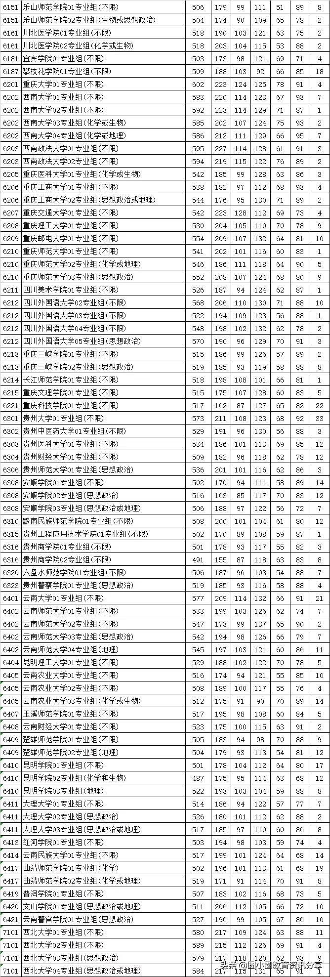 江苏2021普通类本科批次平行志愿投档线汇总表