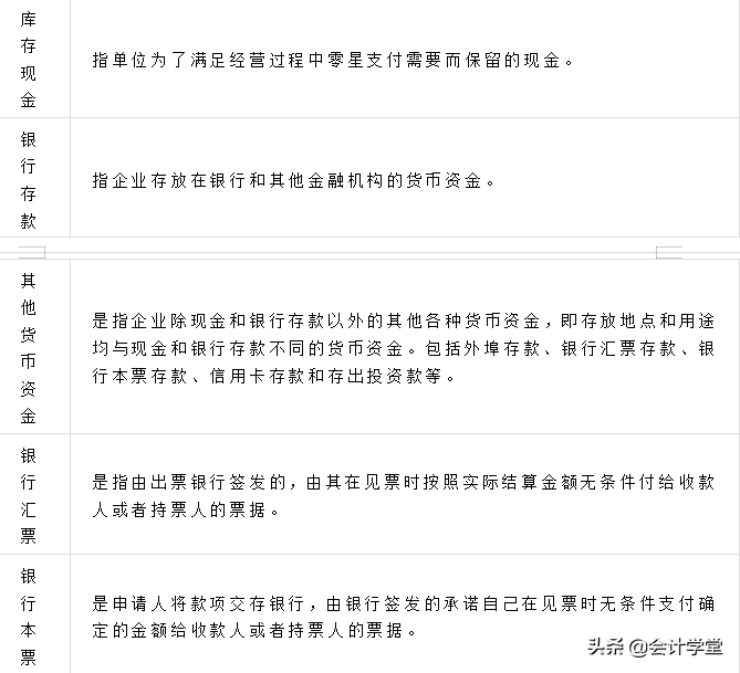 什么是会计科目,