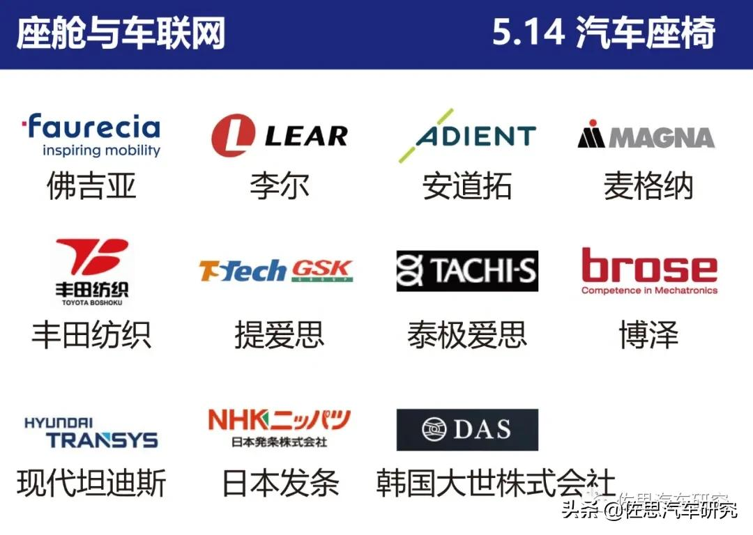 智能网联汽车产业链全景图（2021年4月版）