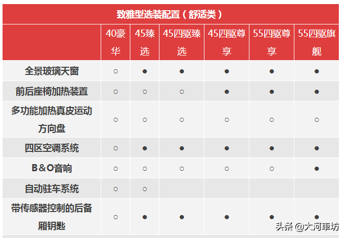 多数选配需捆绑！奥迪A6L选装包大揭秘：这些细节你需要明白