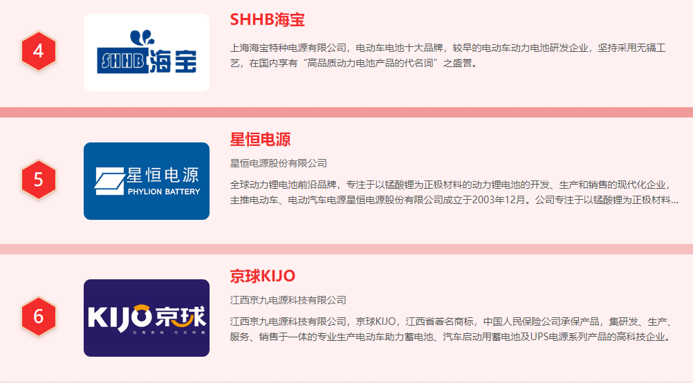 電動車用啥電池好？十大“品牌榜”來了，看看各品牌都是什么排名
